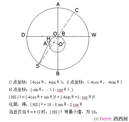 点看全图