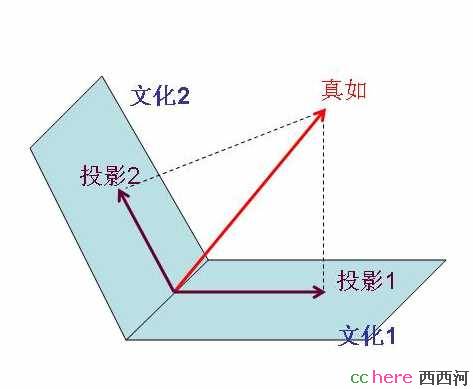 点看全图