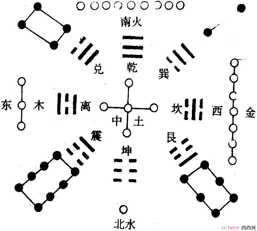 点看全图