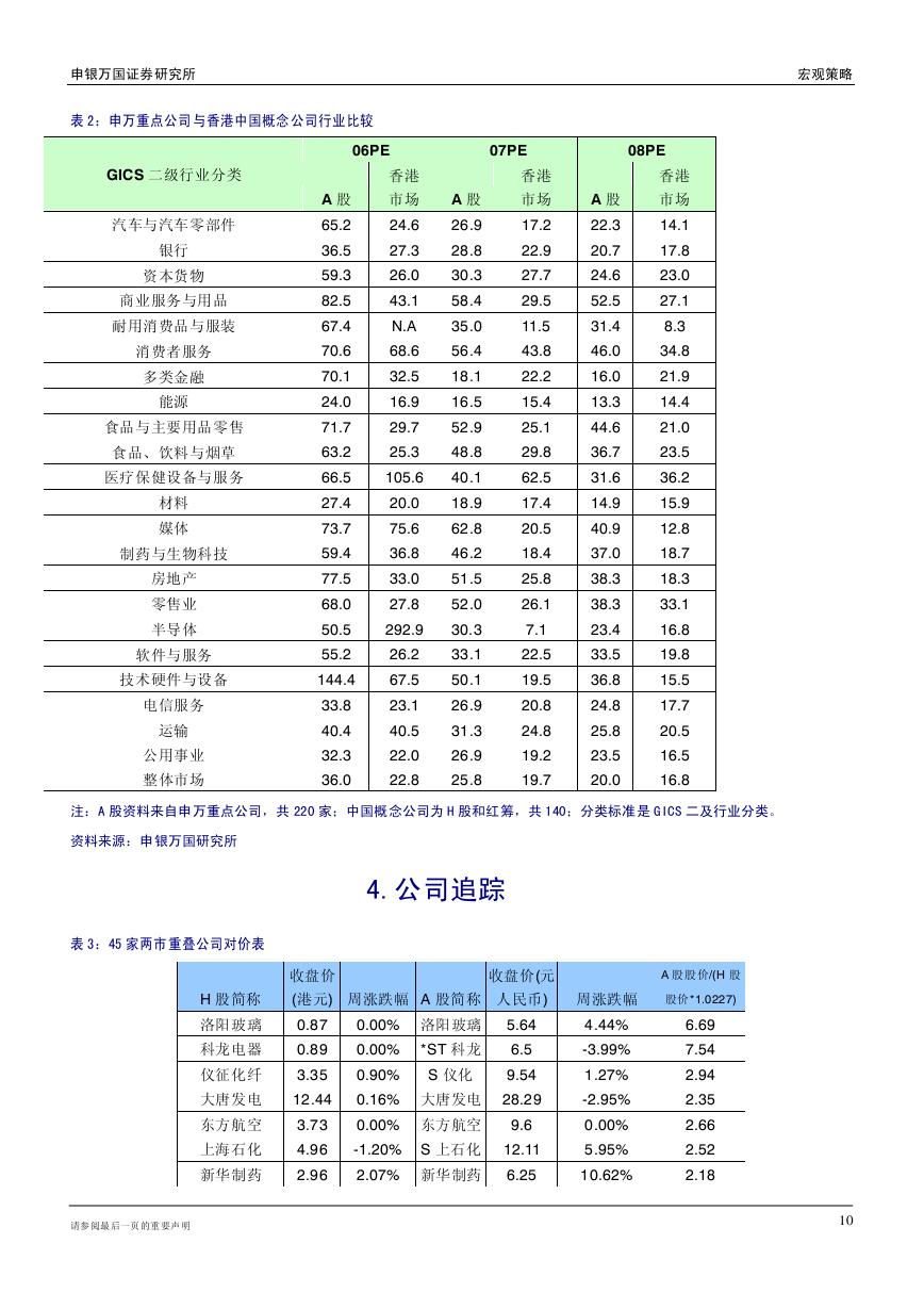 点看全图