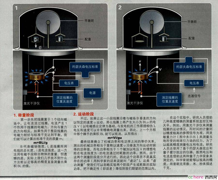 点看全图