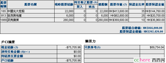 点看全图