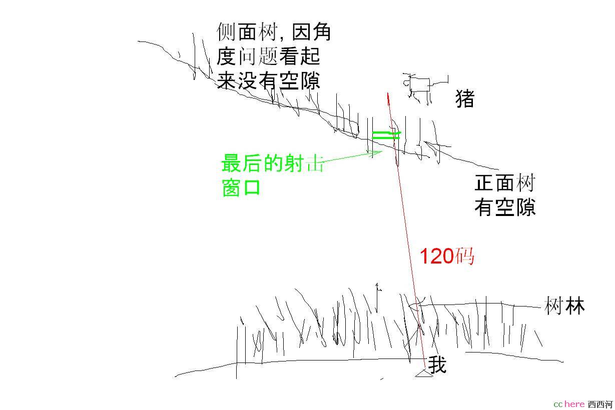 点看全图