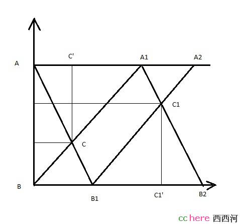 点看全图