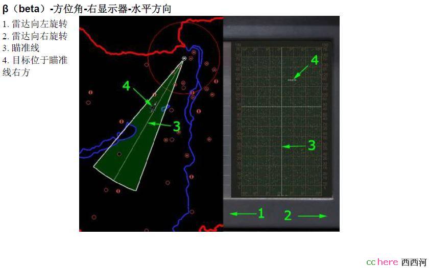 点看全图