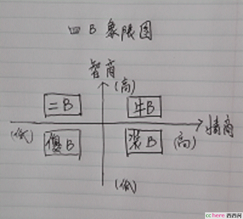 点看全图