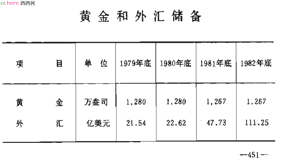 点看全图