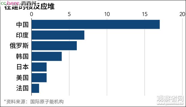 点看全图