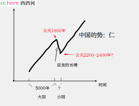 点看全图