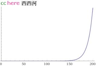 点看全图