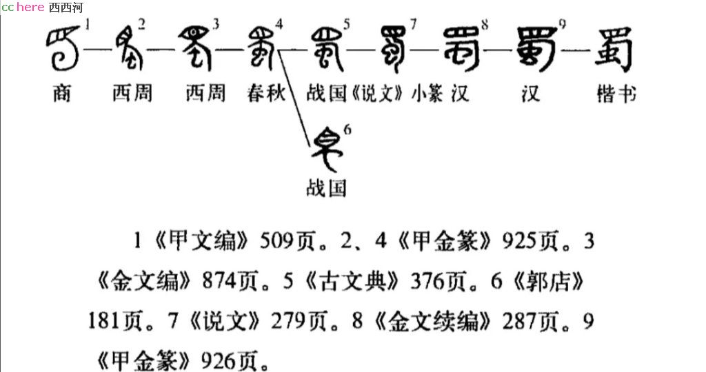 点看全图