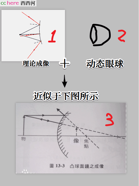 点看全图