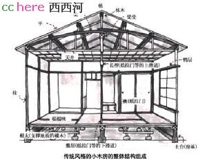 点看全图