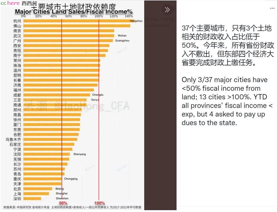 点看全图