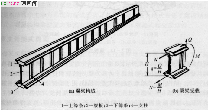 点看全图