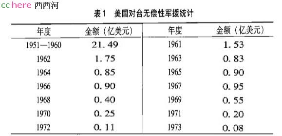 点看全图