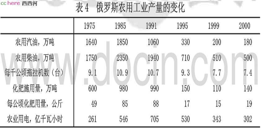 点看全图