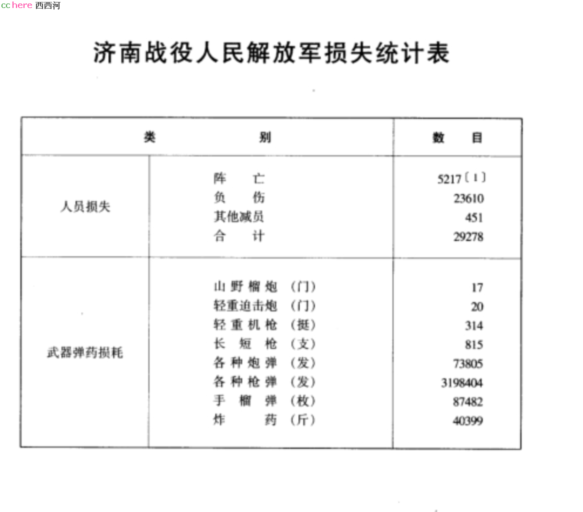 点看全图