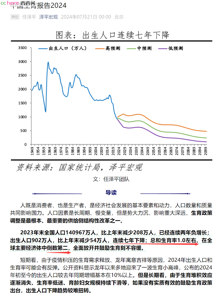 点看全图