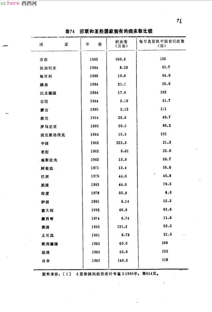 点看全图