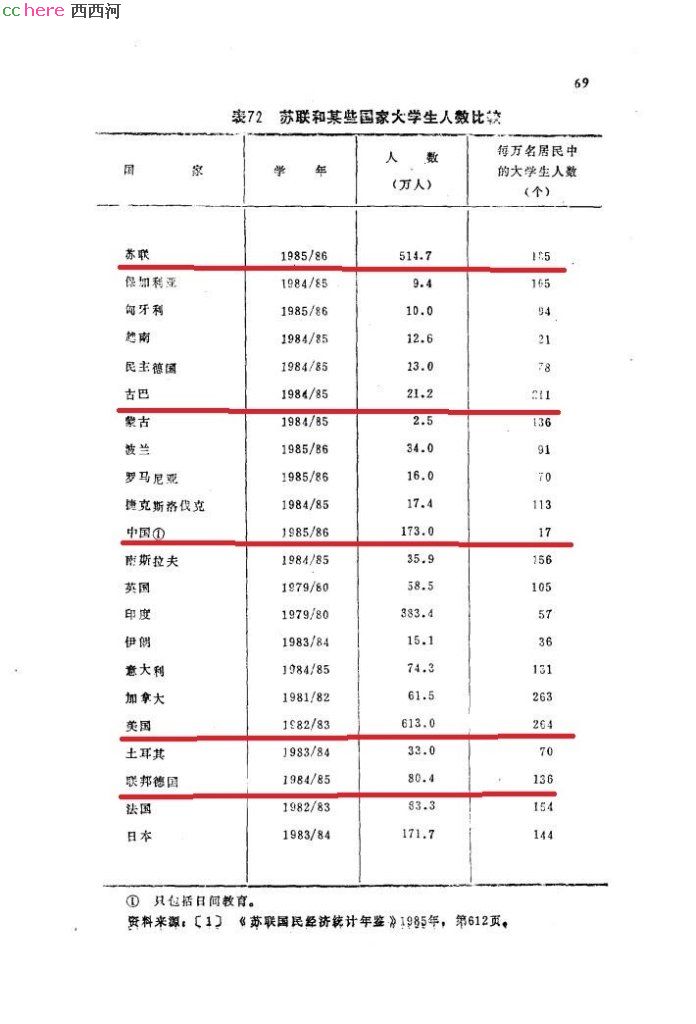 点看全图