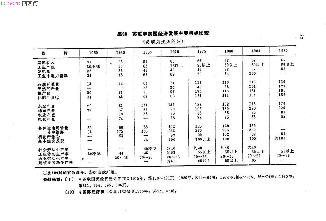 点看全图