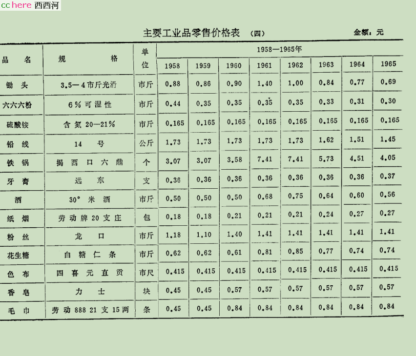 点看全图