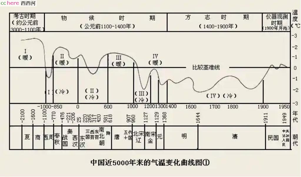 点看全图