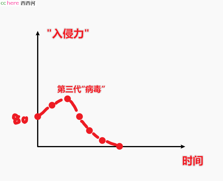 点看全图