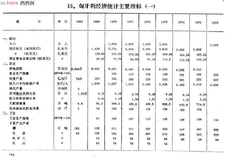 点看全图