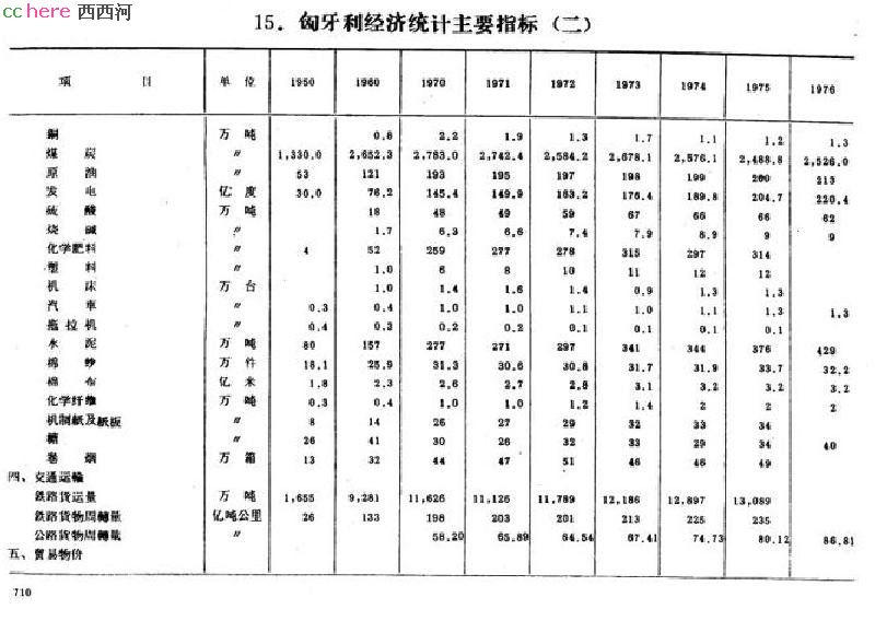 点看全图