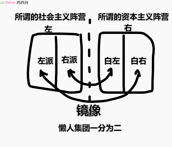 点看全图