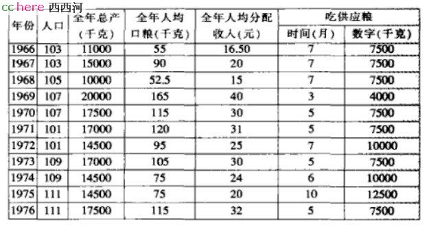 点看全图