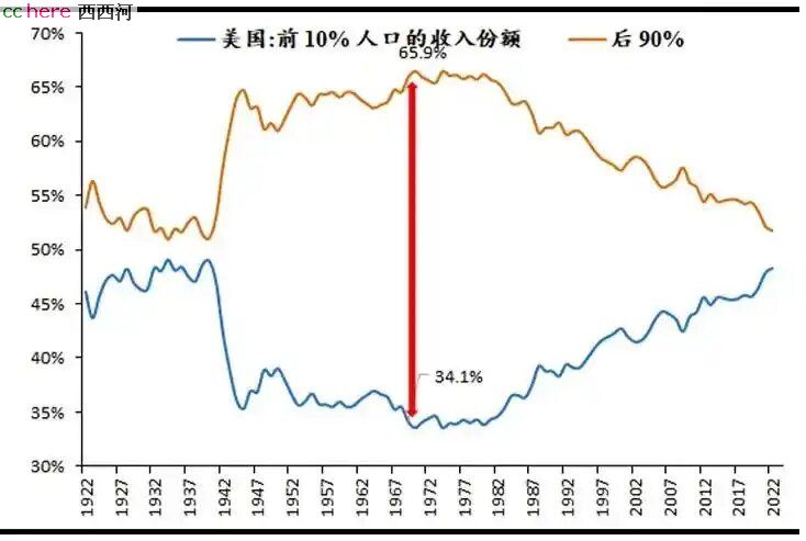 点看全图