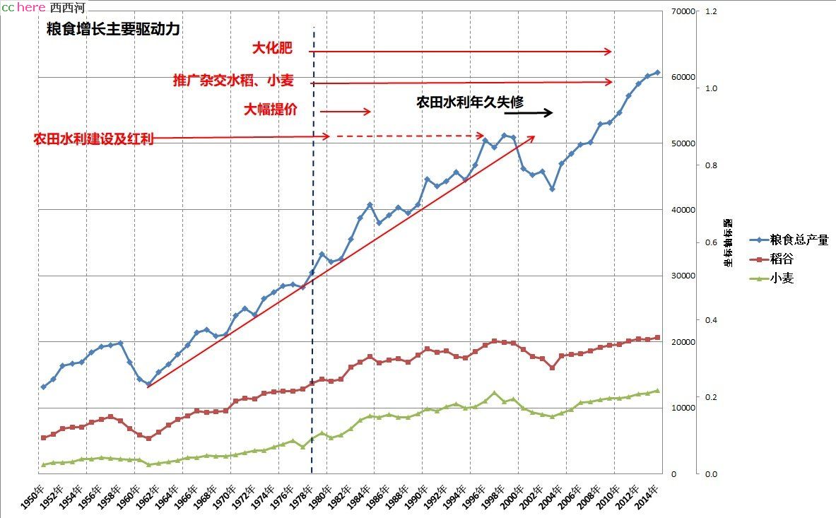 点看全图